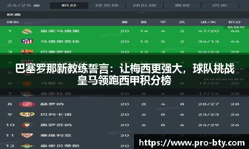 巴塞罗那新教练誓言：让梅西更强大，球队挑战皇马领跑西甲积分榜