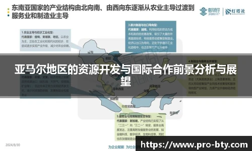 亚马尔地区的资源开发与国际合作前景分析与展望